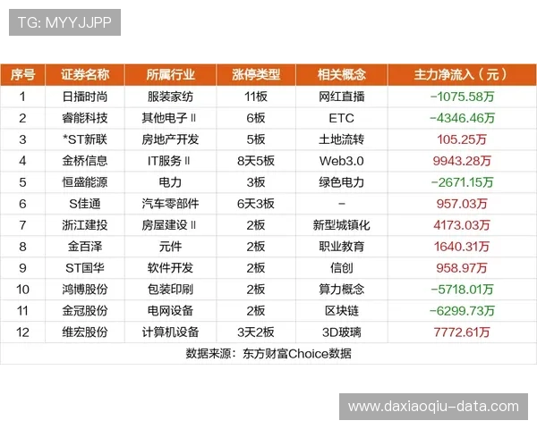 大型体育赛事预热波胆数据分析软件避坑防骗指南